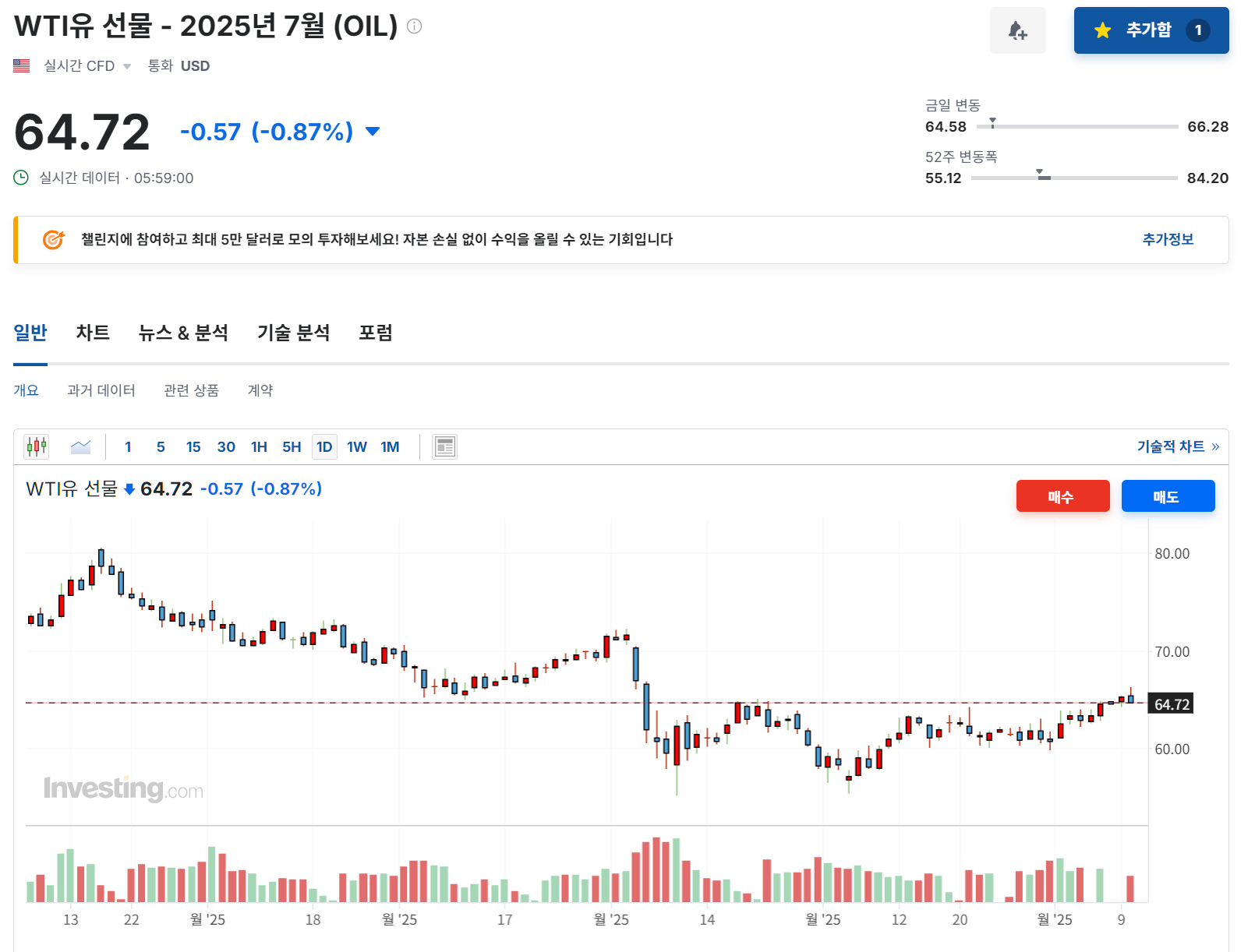 2025년 6월 10일 원유(WTI-OIL) 선물 등락률 변화, 출처 : Investing.com