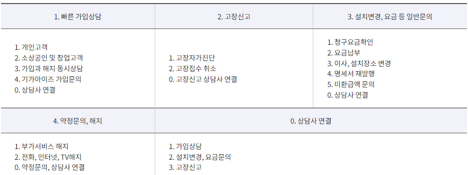 케이티고객센터상담