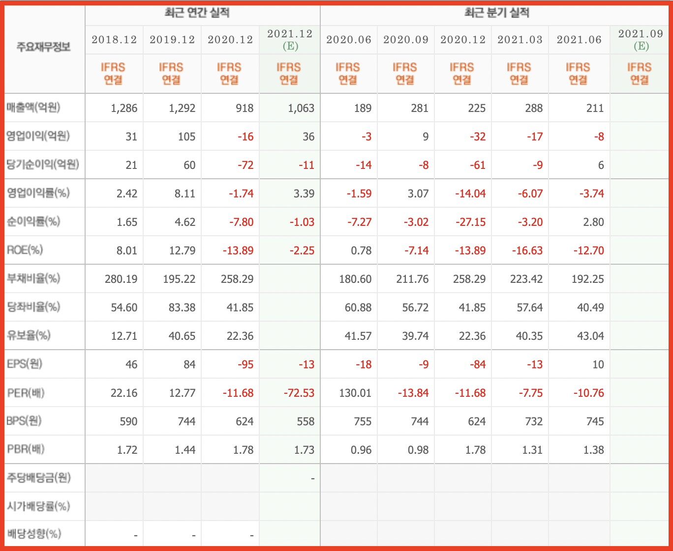 재영솔루텍 기업실적