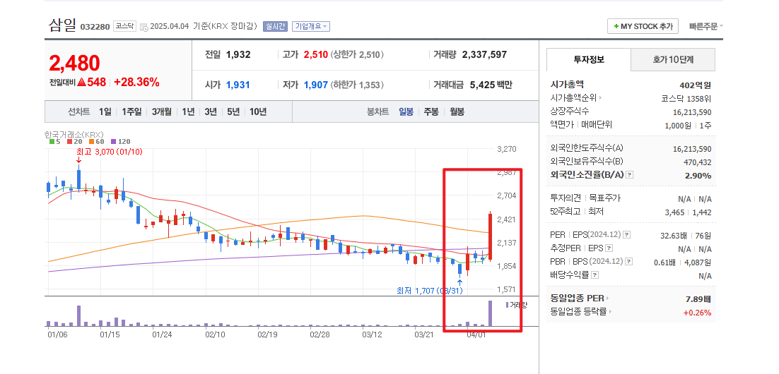홍준표 관련주