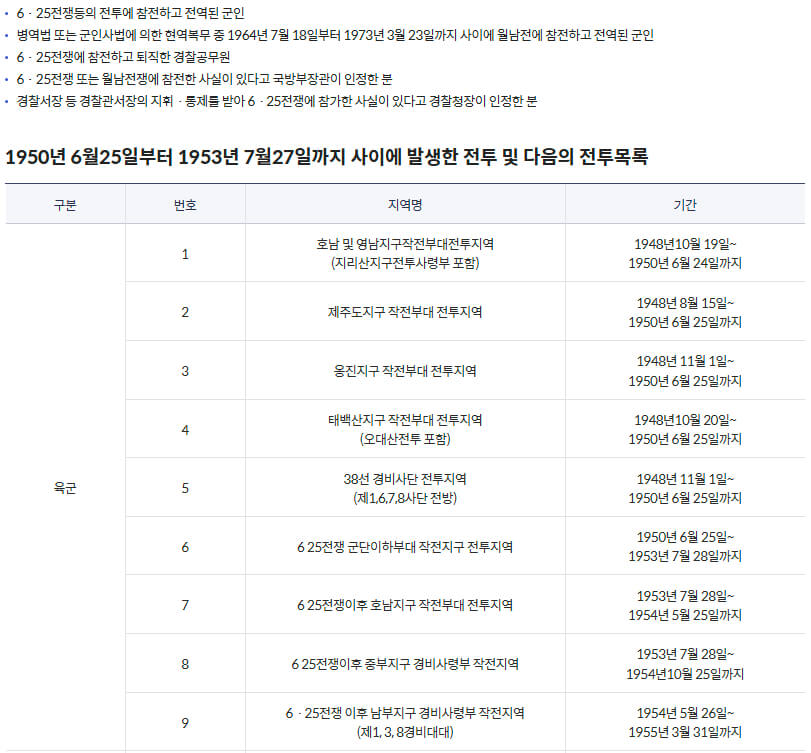 국가보훈부 예우보상 보훈대상 참전유공자 대상요건