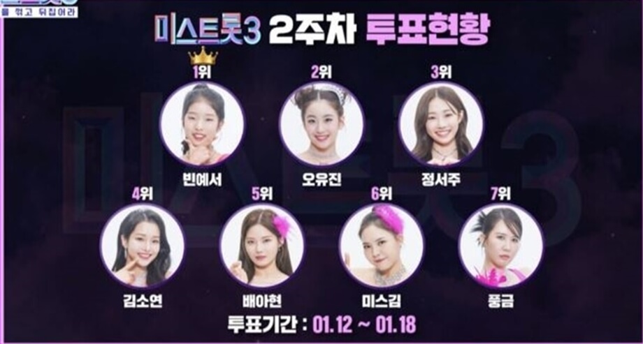 2주차 투표순위