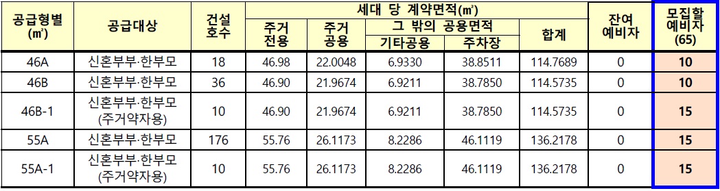 고양지축A-1블록신혼희망타운-2
