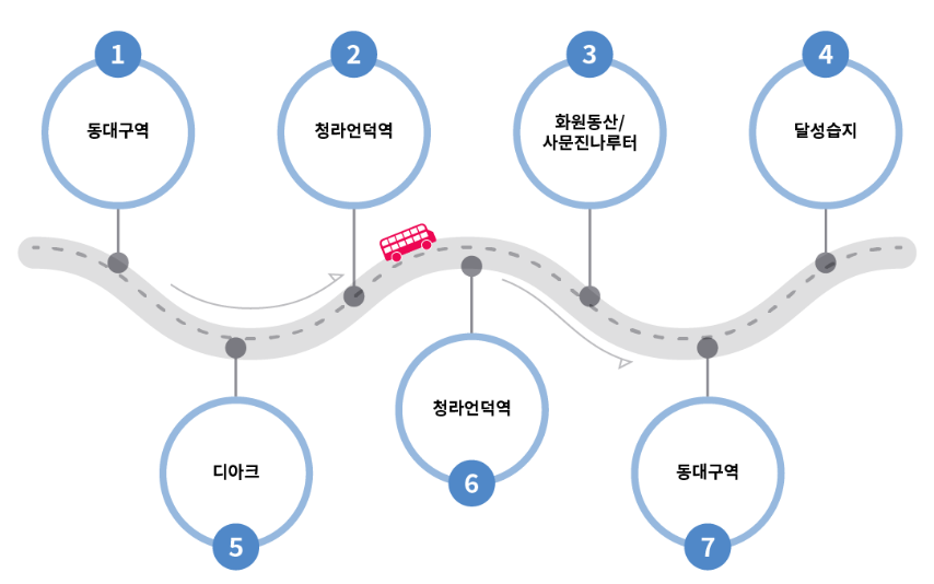 코스