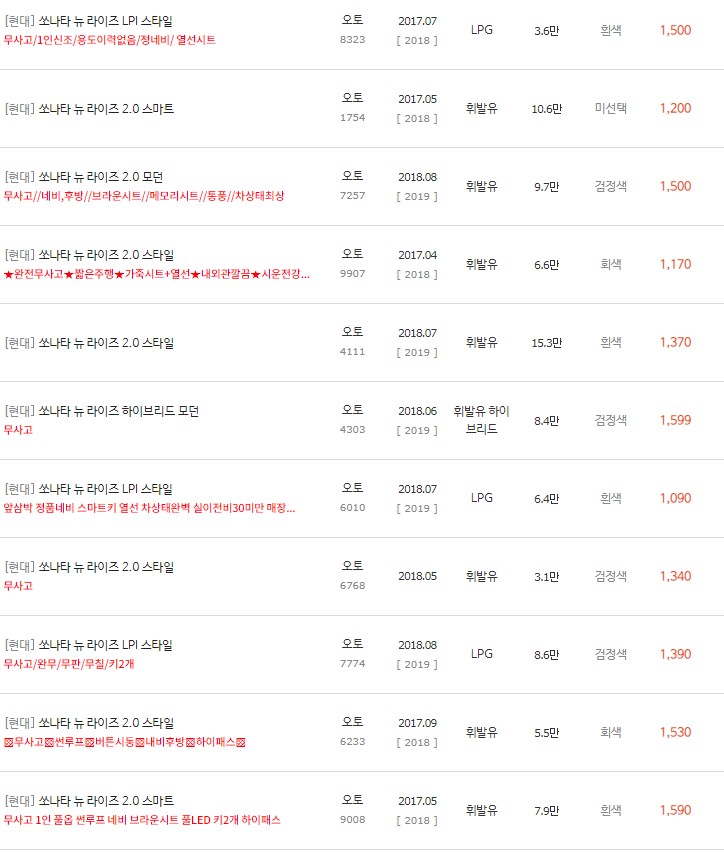 쏘나타 뉴 라이즈 중고차 시세 : 990만원~2,250만원