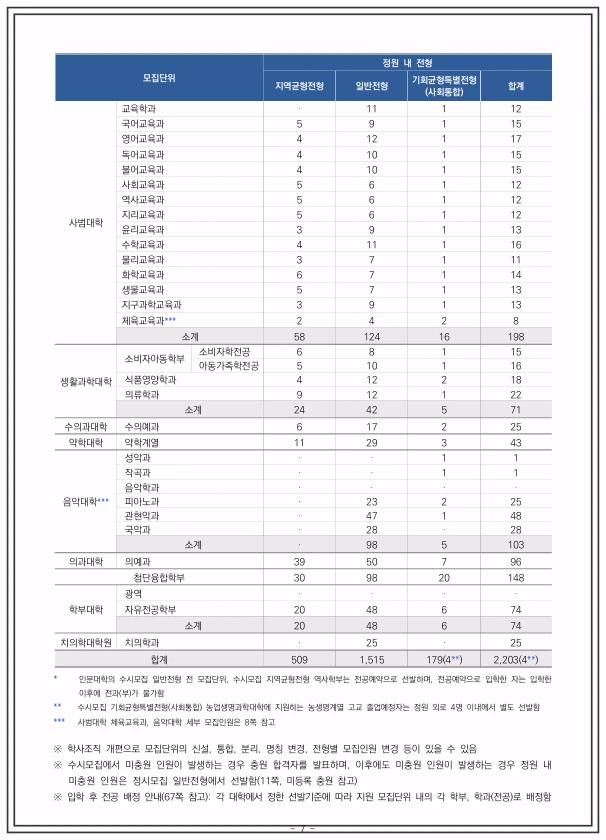 2026-서울대-수시-모집인원