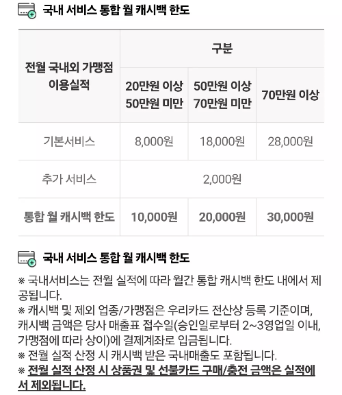 K-패스+교통카드+추천+우리+K-패스+통합할인한도