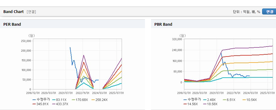 카카오페이 주가 