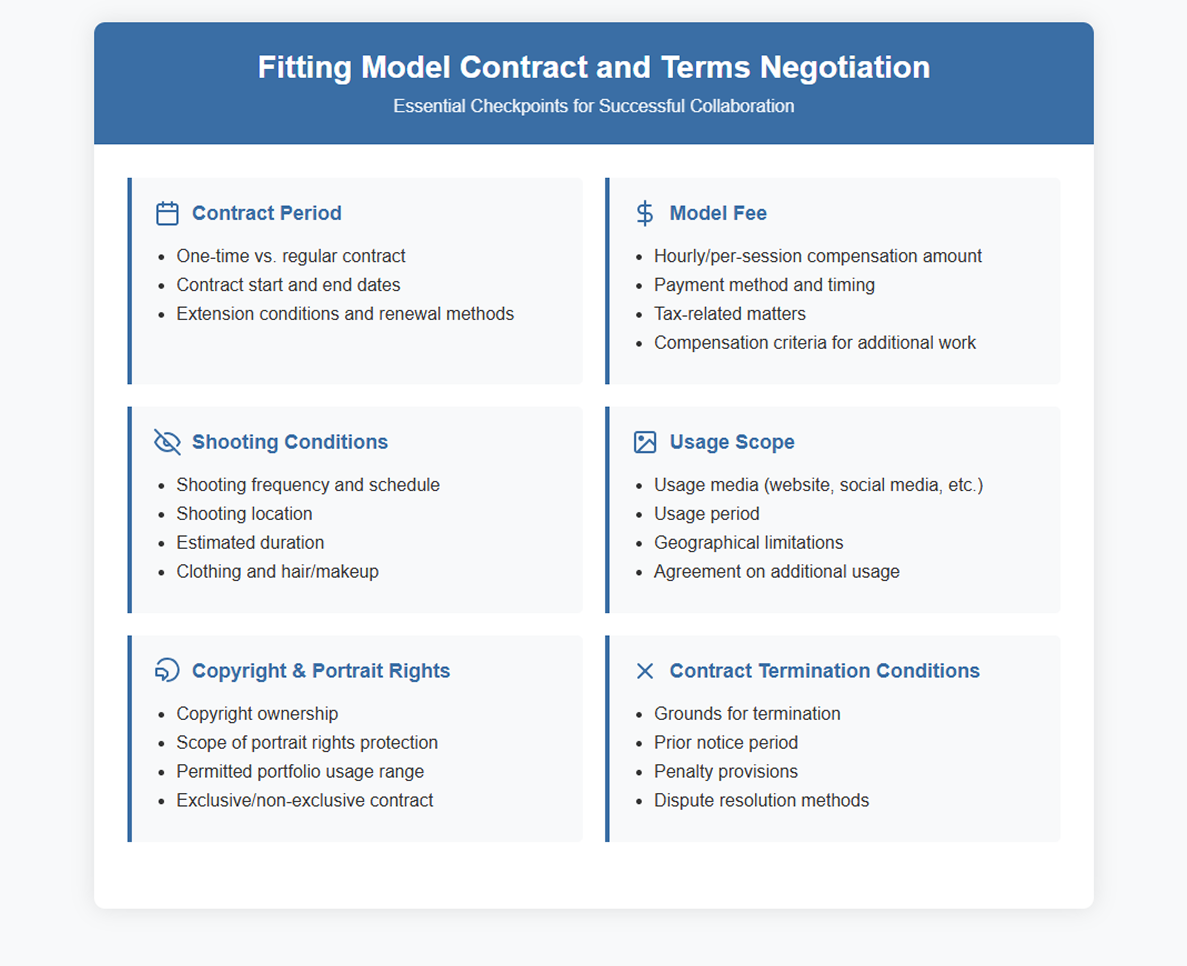 Fitting Model Contracts and Terms Negotiation: Model Fees, Copyright, Usage Scope