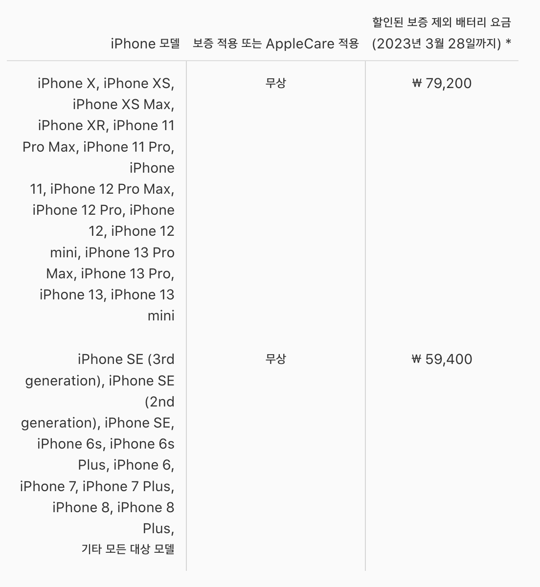 아이폰-배터리-교체비용
