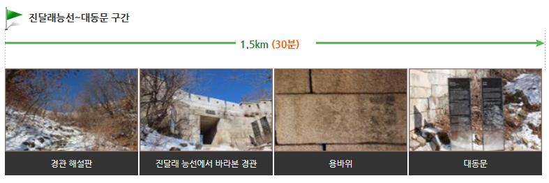북한산 대동문 코스
