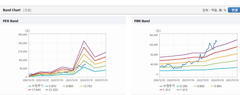 한화에어로스페이스 주가