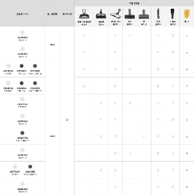 코드제로 A9S 모델 세부사양