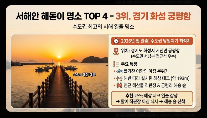 2026년 해돋이 명소 순위 TOP10
