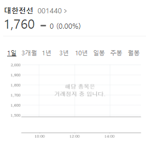 대한전선 주가