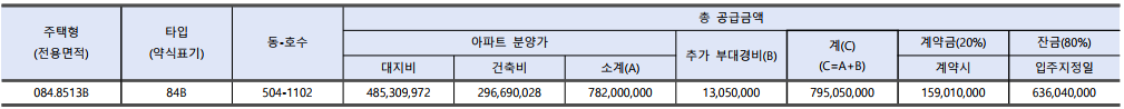 계약금, 잔금