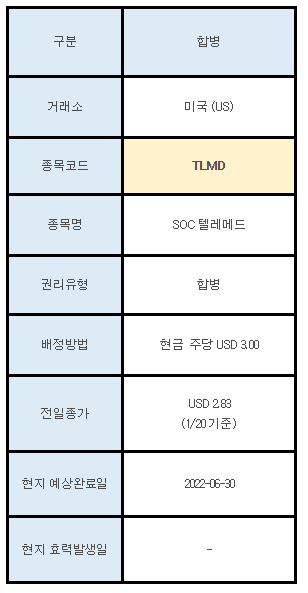 미국주식 합병 안내 TLMD