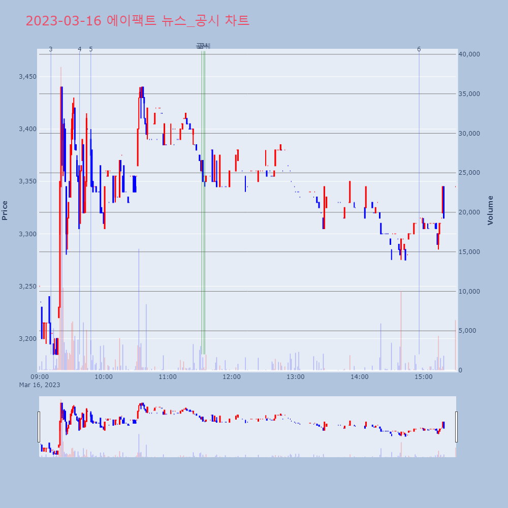 에이팩트_뉴스공시차트