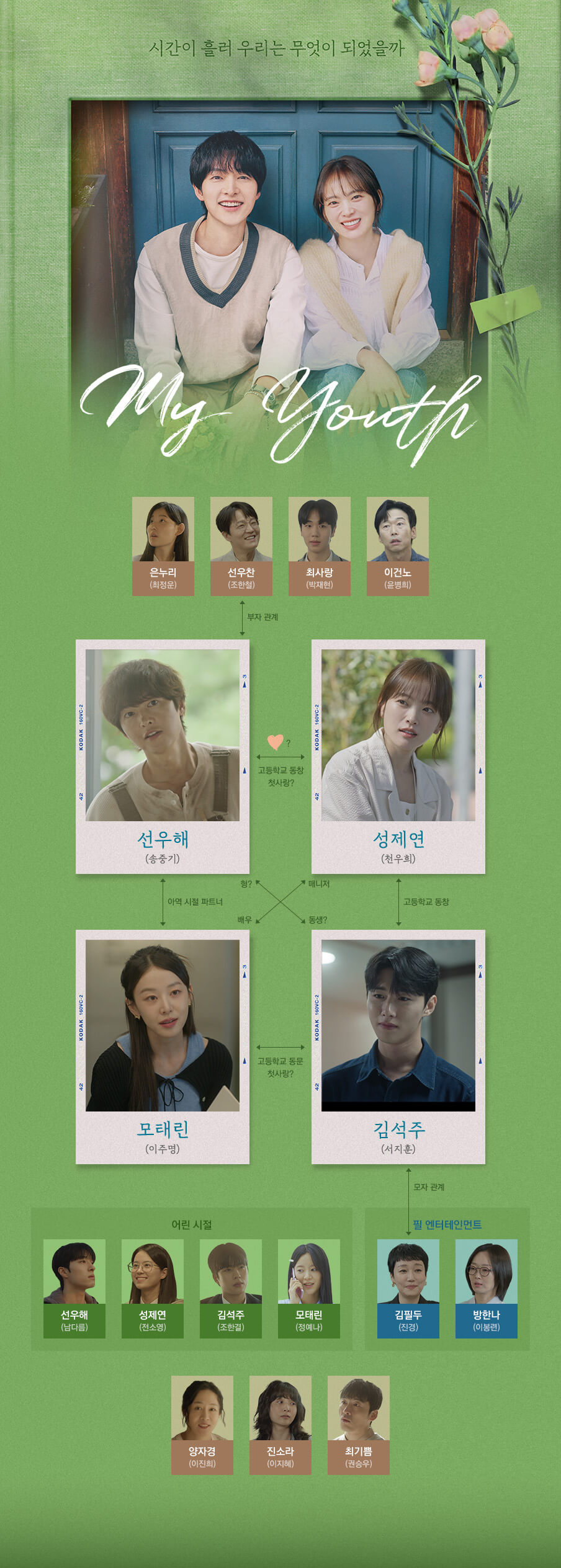 마이 유스 촬영지