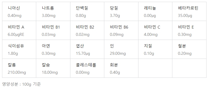 가지의 영양성분