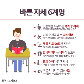 어깨통증원인