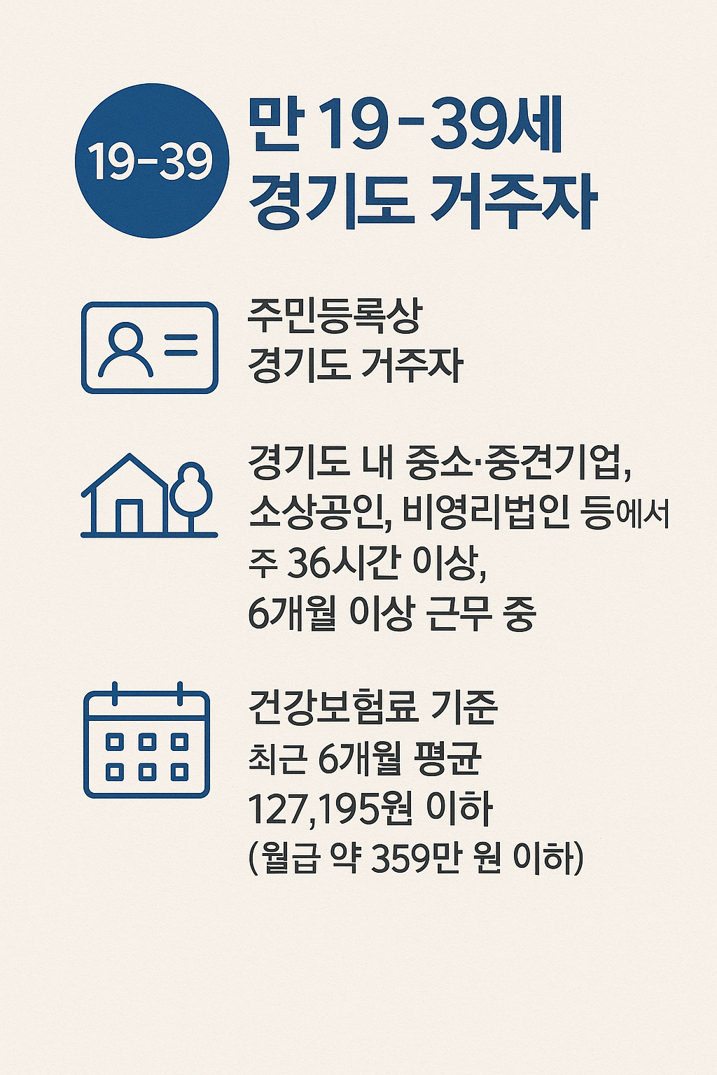 경기도 청년지원금