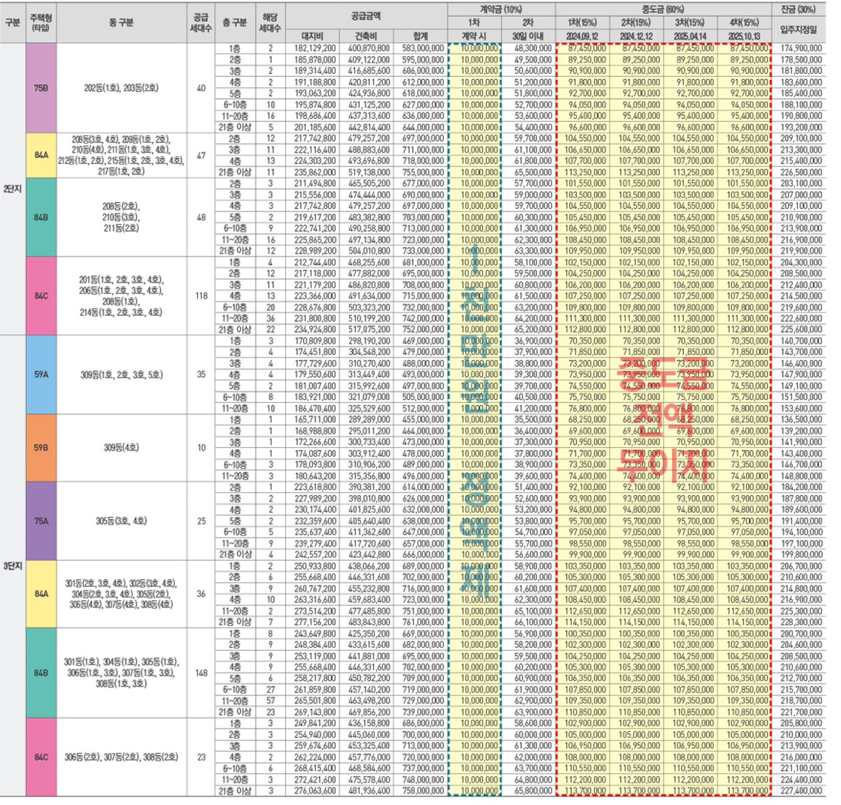운암 자이포레나 퍼스티체 분양가