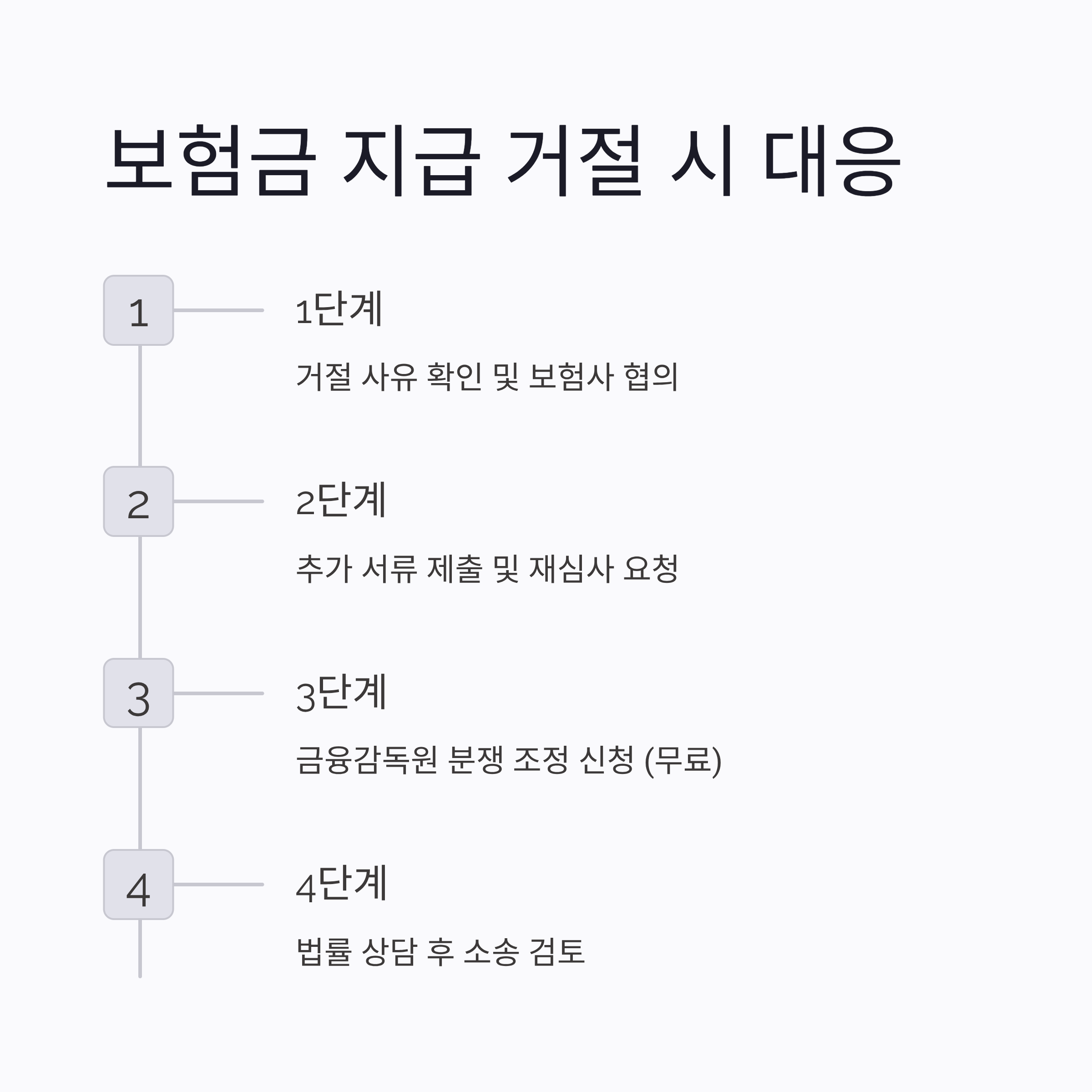 암 보험금 청구 지급 거절 시 대응방법