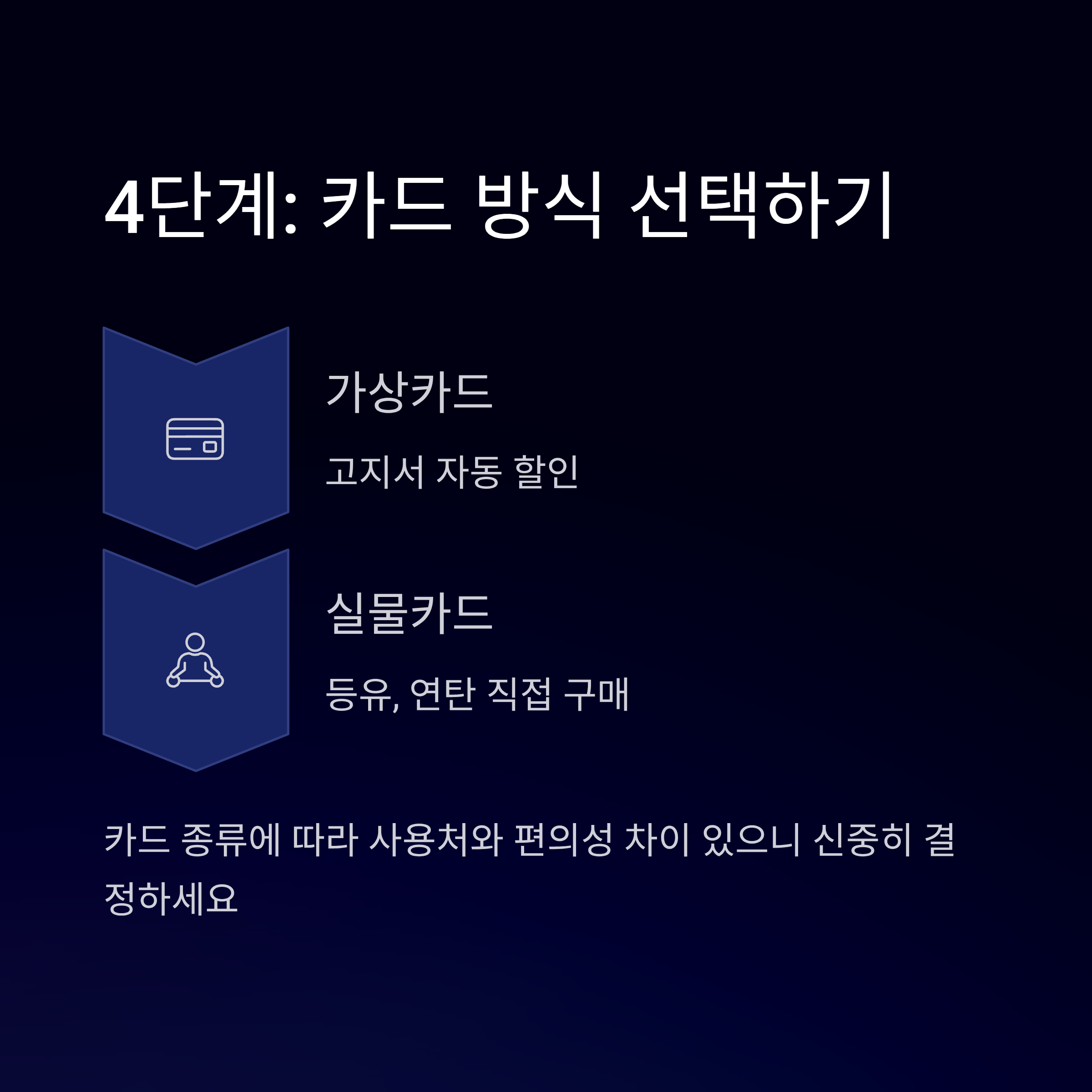 난방비 지원금 신청