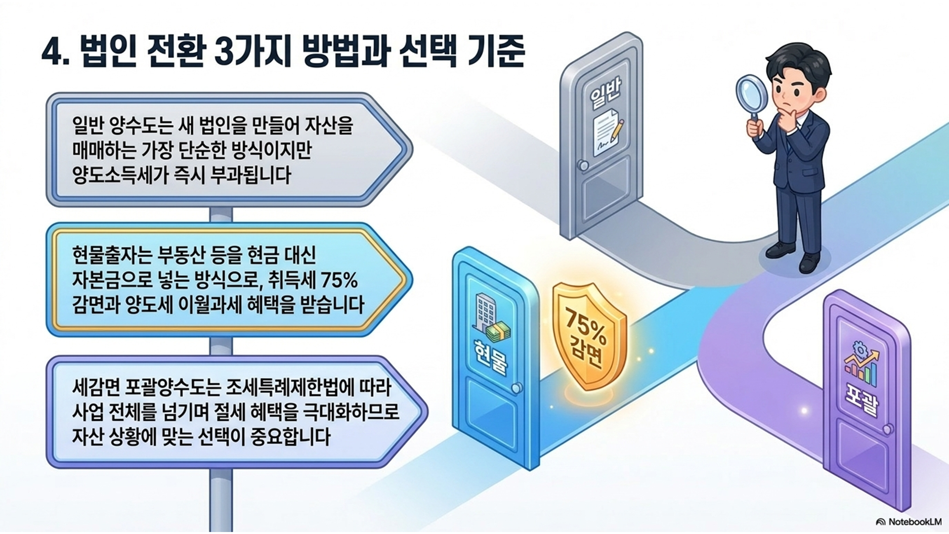 섹션 인포그래픽