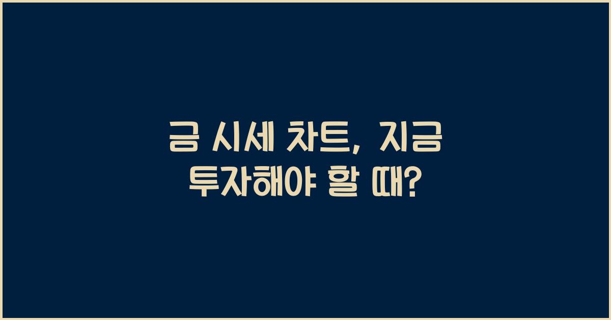 금 시세 차트