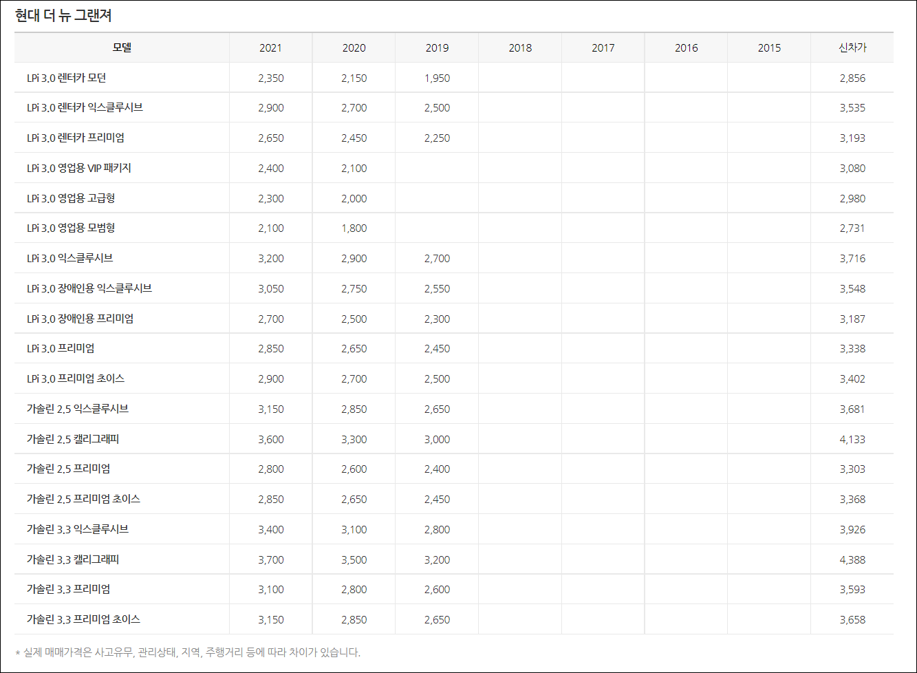 보배드림 중고차시세 시세조회