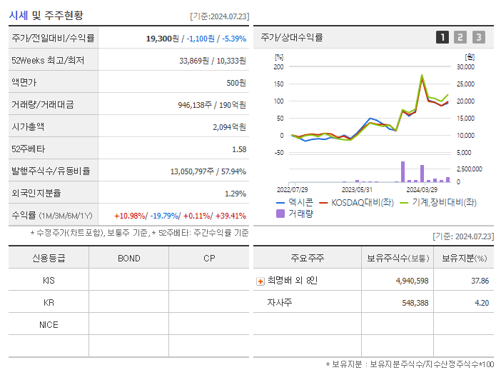 엑시콘_기업개요