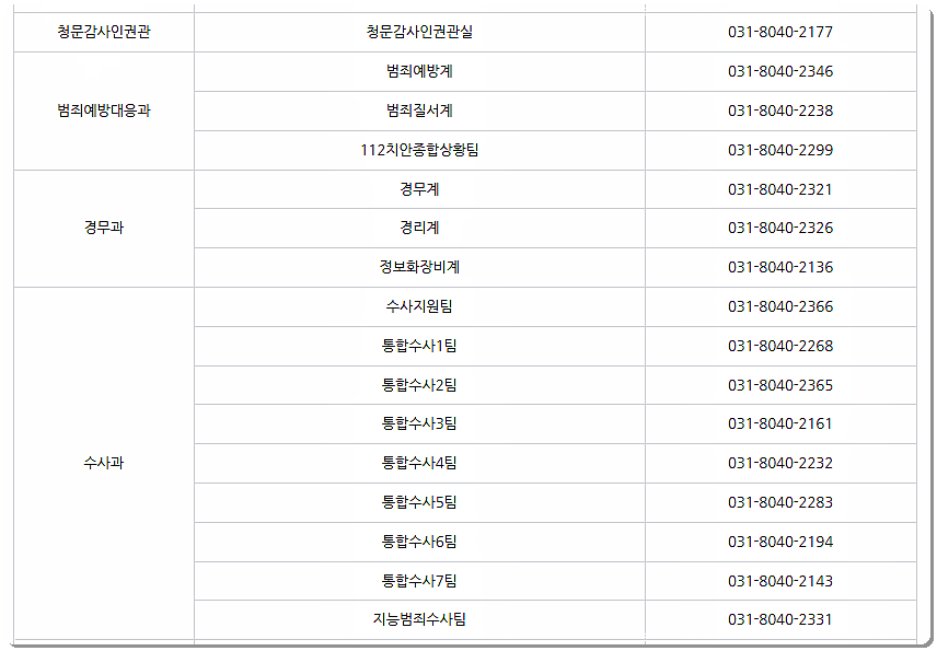 부서별 전화번호