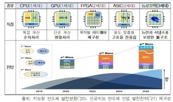 뉴로모픽 대장주 관련주 TOP5 총정리_50