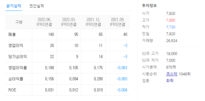효성오앤비 재무