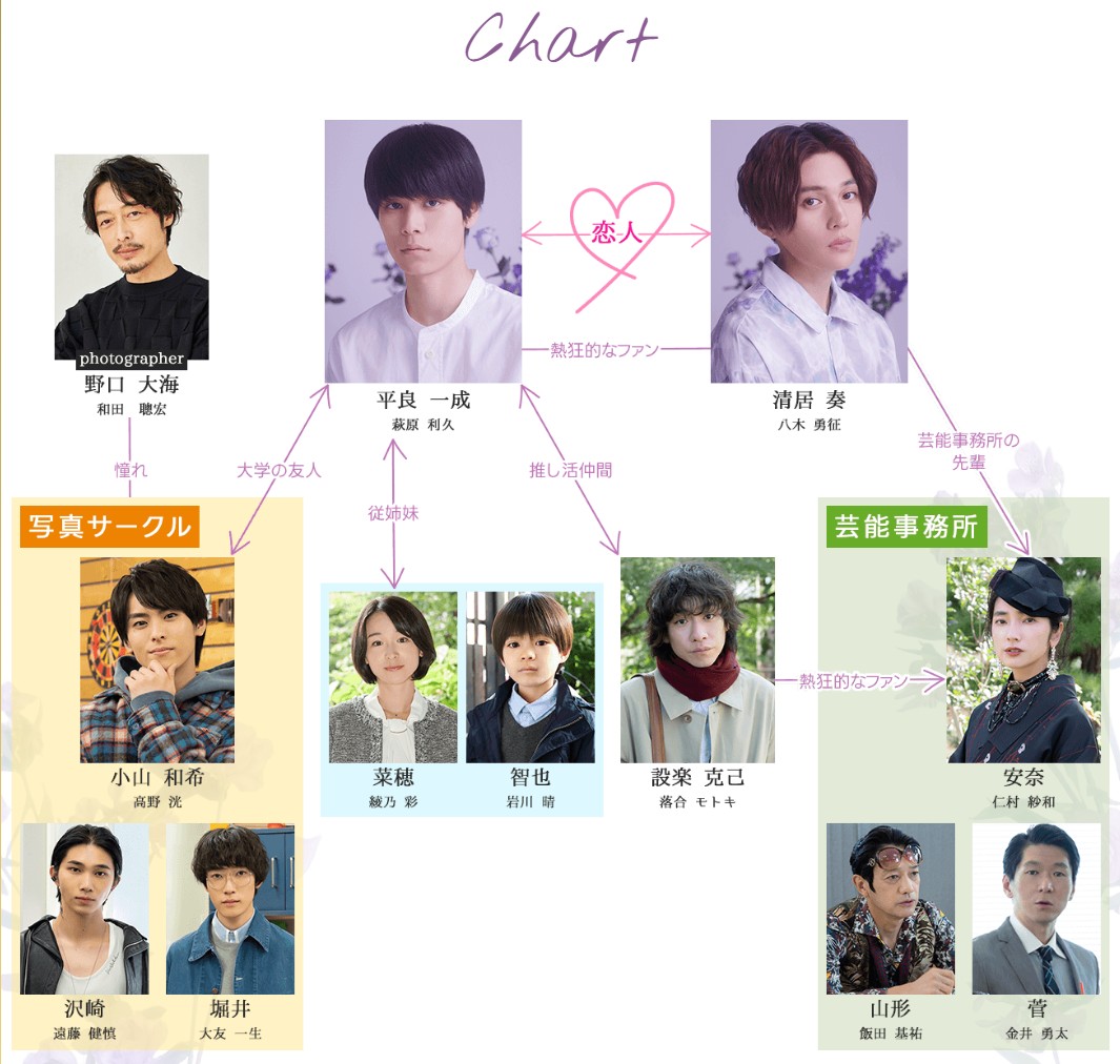 [일드추천] BL 드라마 아름다운 그 시즌2 다시보기 줄거리 결말 등장인물