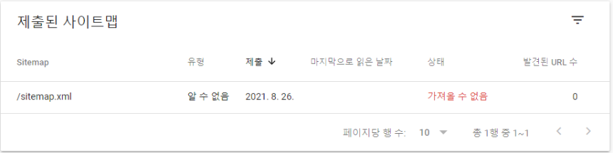 제출된 사이트맵