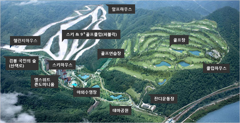 전국 스키장 특징