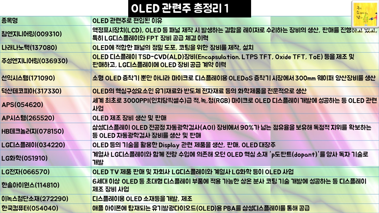 OLED 관련주 총정리