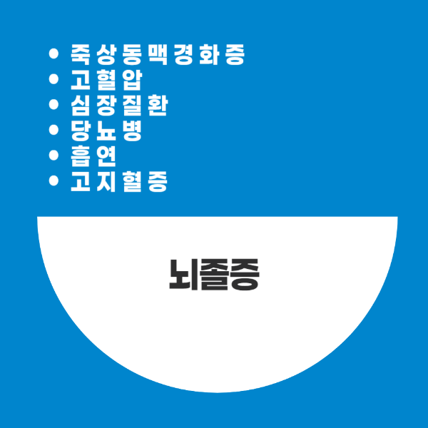 뇌졸증