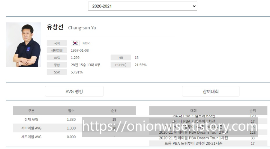 PBA 프로당구 2020-21시즌 유창선 당구선수 경기지표