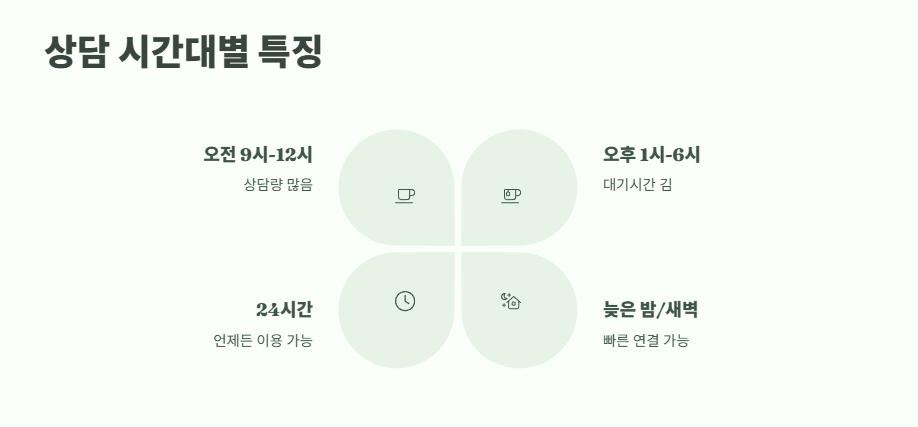 쿠팡 고객센터 전화번호 즉시 확인 6