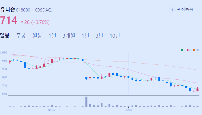 바이든 관련주 대장주 수혜주 테마주 TOP5