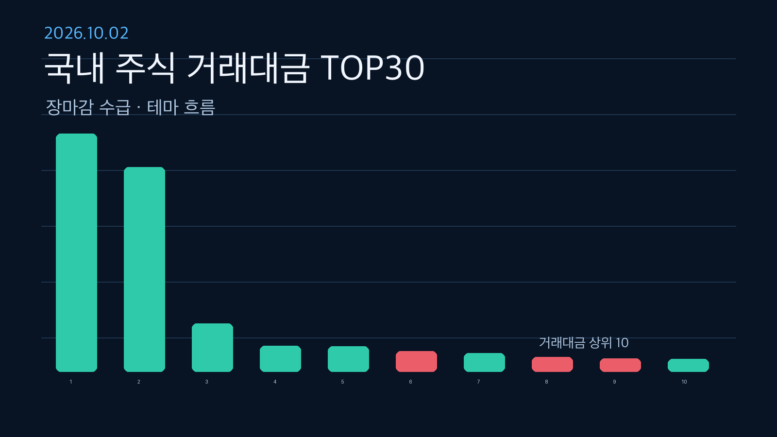 2026-10-02 국내 주식 거래대금 TOP30 대표 이미지