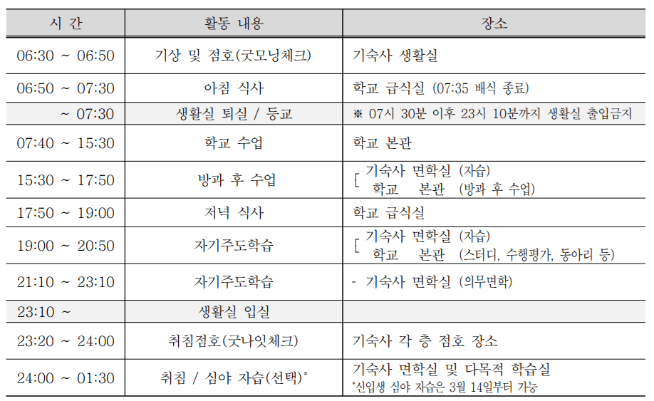 명덕외고 기숙사 일과표