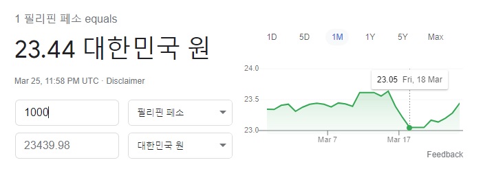 필리핀 페소 단위