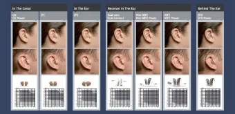 보청기 선택 귀걸이형 귓속형 배터리 교체 유지관리_16