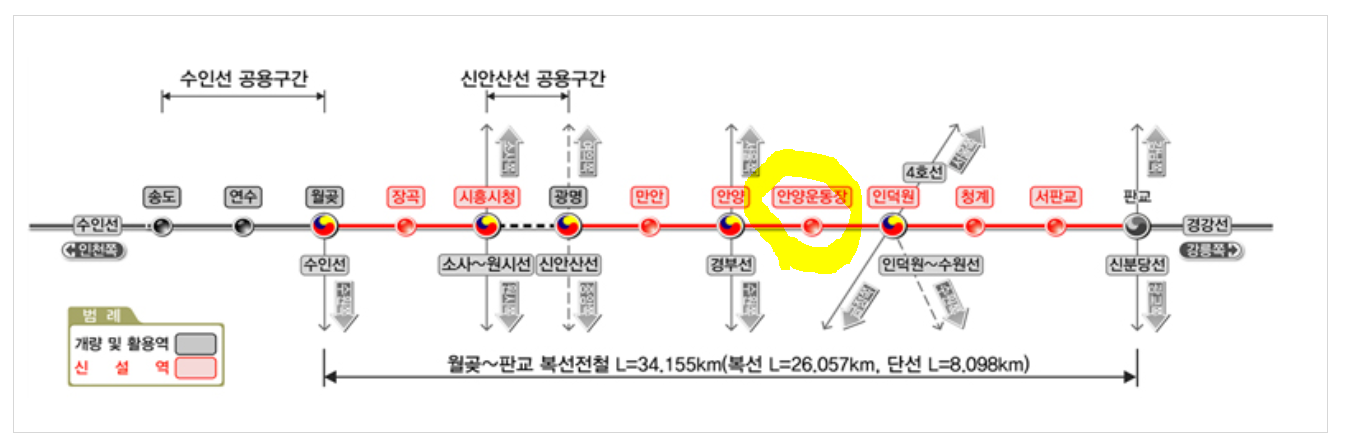 월판선 복선전철 노선도