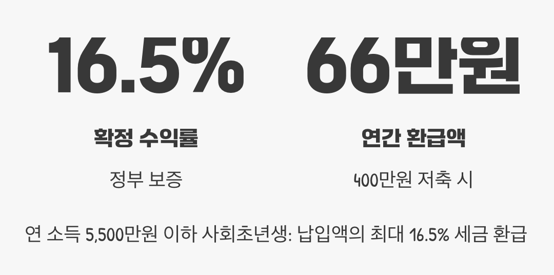 13월의 월급을 만드는 가장 확실한 방법